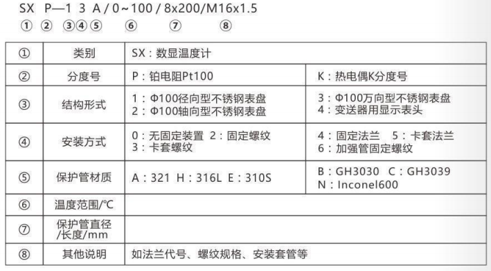 無源數(shù)顯溫度計(jì)_http://m.huangmao888.com_專用溫度傳感器_第2張