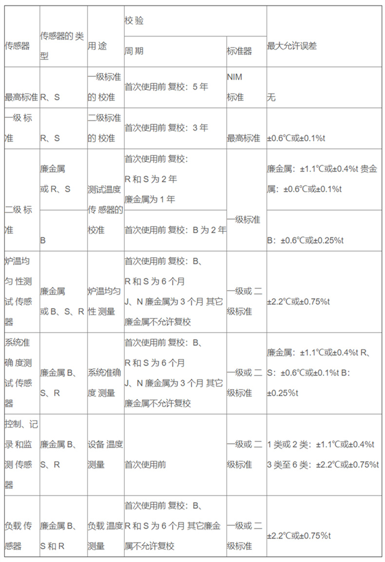 軍工專用高精度熱電偶_http://m.huangmao888.com_專用溫度傳感器_第2張