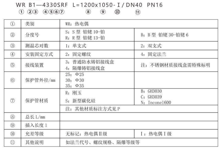 高爐熱風爐專用熱電偶_http://m.huangmao888.com_專用溫度傳感器_第2張