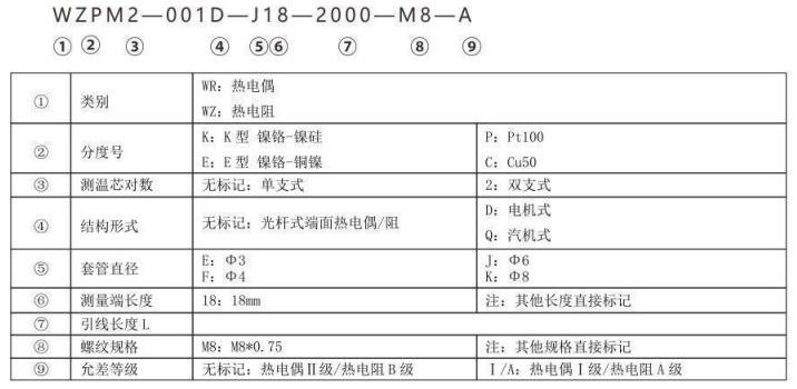 端面熱電偶/熱電阻_http://m.huangmao888.com_專用溫度傳感器_第2張
