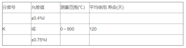 鋁/鋅熔液專用熱電偶_http://m.huangmao888.com_專用溫度傳感器_第2張