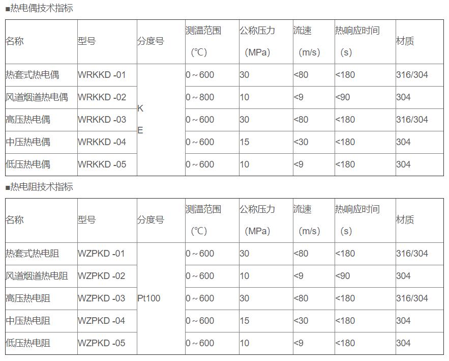 電站專用熱電偶/熱電阻_http://m.huangmao888.com_專用溫度傳感器_第2張