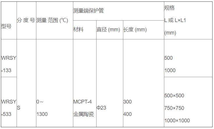 鹽浴爐專用熱電偶_http://m.huangmao888.com_專用溫度傳感器_第2張