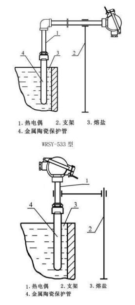 鹽浴爐專用熱電偶_http://m.huangmao888.com_專用溫度傳感器_第4張