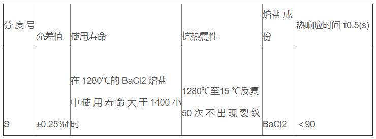 鹽浴爐專用熱電偶_http://m.huangmao888.com_專用溫度傳感器_第3張