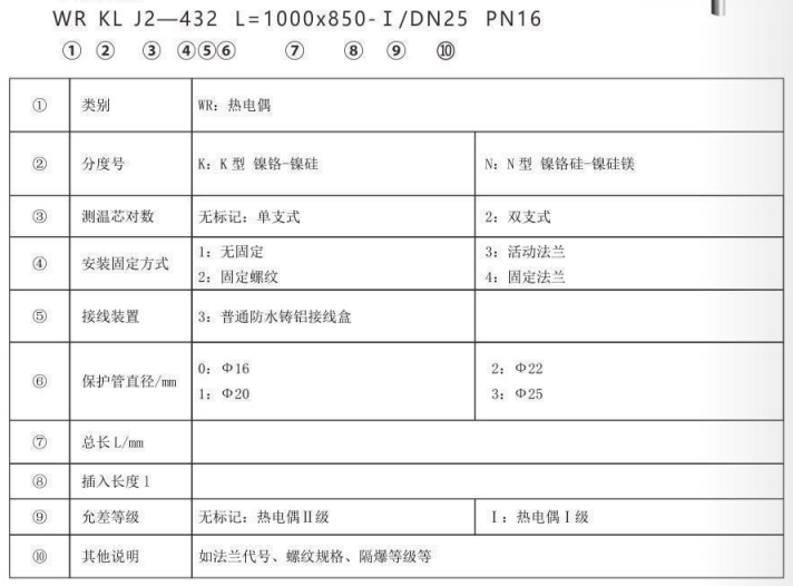 垃圾發(fā)電廠專用熱電偶_http://m.huangmao888.com_專用溫度傳感器_第2張