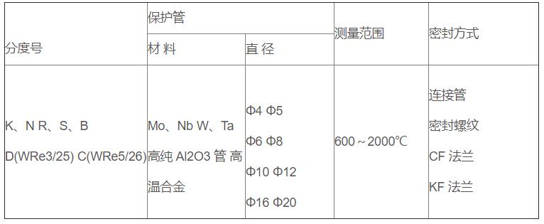真空爐專用熱電偶_http://m.huangmao888.com_專用溫度傳感器_第2張