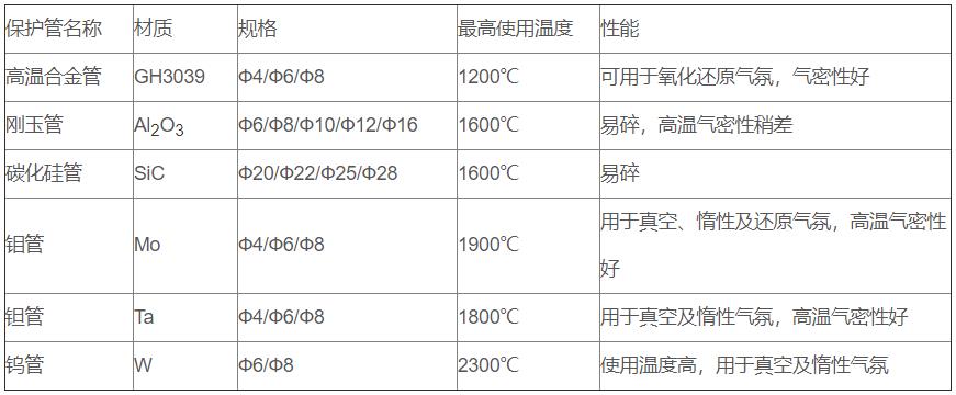 鎢錸熱電偶_http://m.huangmao888.com_專用溫度傳感器_第2張