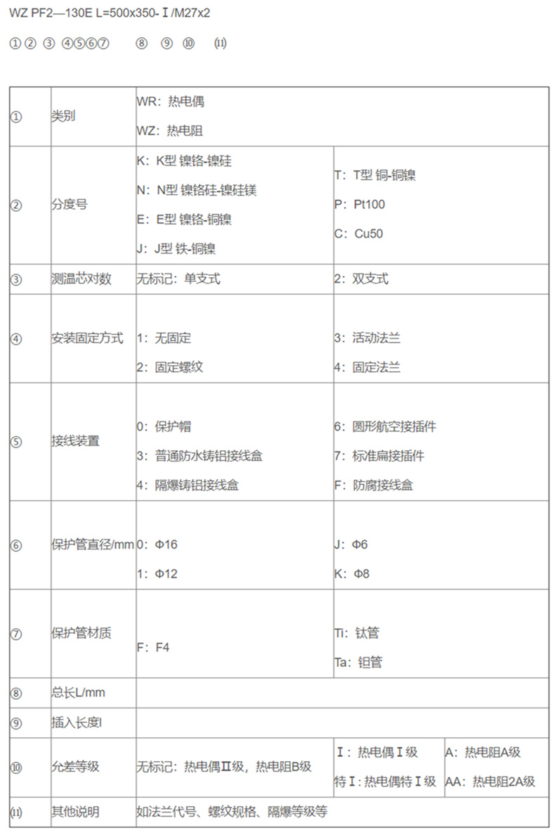 防腐熱電偶/熱電阻_http://m.huangmao888.com_專用溫度傳感器_第2張