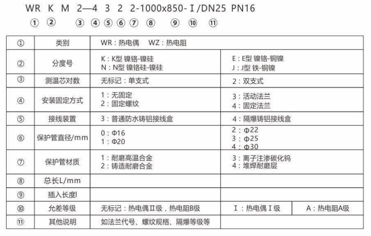 耐磨熱電偶/熱電阻_http://m.huangmao888.com_專用溫度傳感器_第2張