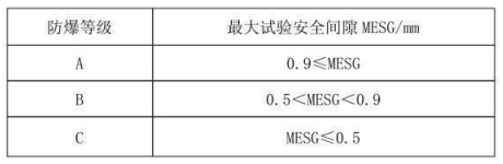 隔爆型熱電偶、熱電阻_http://m.huangmao888.com_專用溫度傳感器_第3張
