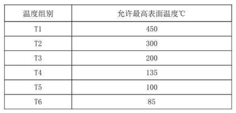 隔爆型熱電偶、熱電阻_http://m.huangmao888.com_專用溫度傳感器_第4張