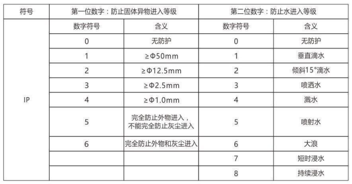 隔爆型熱電偶、熱電阻_http://m.huangmao888.com_專用溫度傳感器_第6張