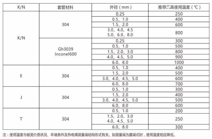 鎧裝熱電偶/熱電阻_http://m.huangmao888.com_通用溫度傳感器_第2張