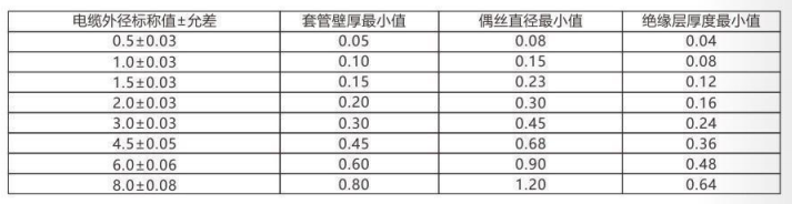 鎧裝熱電偶/熱電阻_http://m.huangmao888.com_通用溫度傳感器_第3張