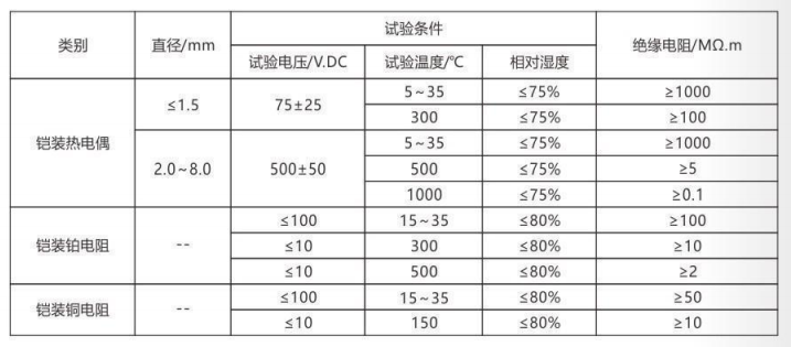 鎧裝熱電偶/熱電阻_http://m.huangmao888.com_通用溫度傳感器_第4張