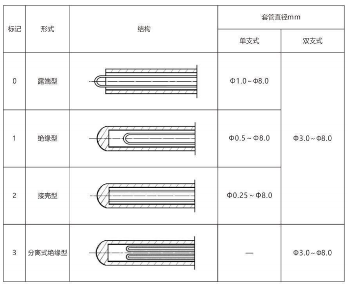 鎧裝熱電偶/熱電阻_http://m.huangmao888.com_通用溫度傳感器_第6張