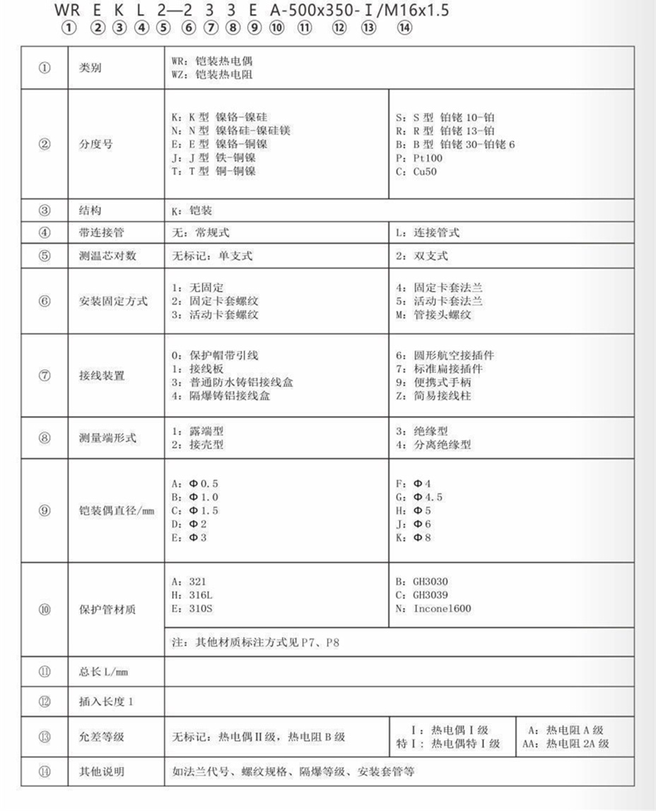 鎧裝熱電偶/熱電阻_http://m.huangmao888.com_通用溫度傳感器_第7張