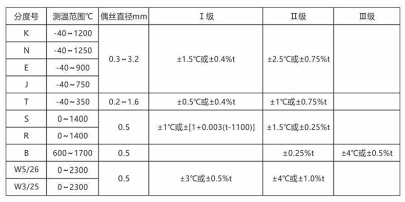 裝配熱電偶/熱電阻_http://m.huangmao888.com_通用溫度傳感器_第2張