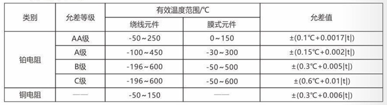 裝配熱電偶/熱電阻_http://m.huangmao888.com_通用溫度傳感器_第3張