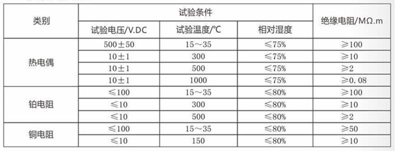裝配熱電偶/熱電阻_http://m.huangmao888.com_通用溫度傳感器_第4張