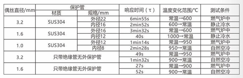 裝配熱電偶/熱電阻_http://m.huangmao888.com_通用溫度傳感器_第5張