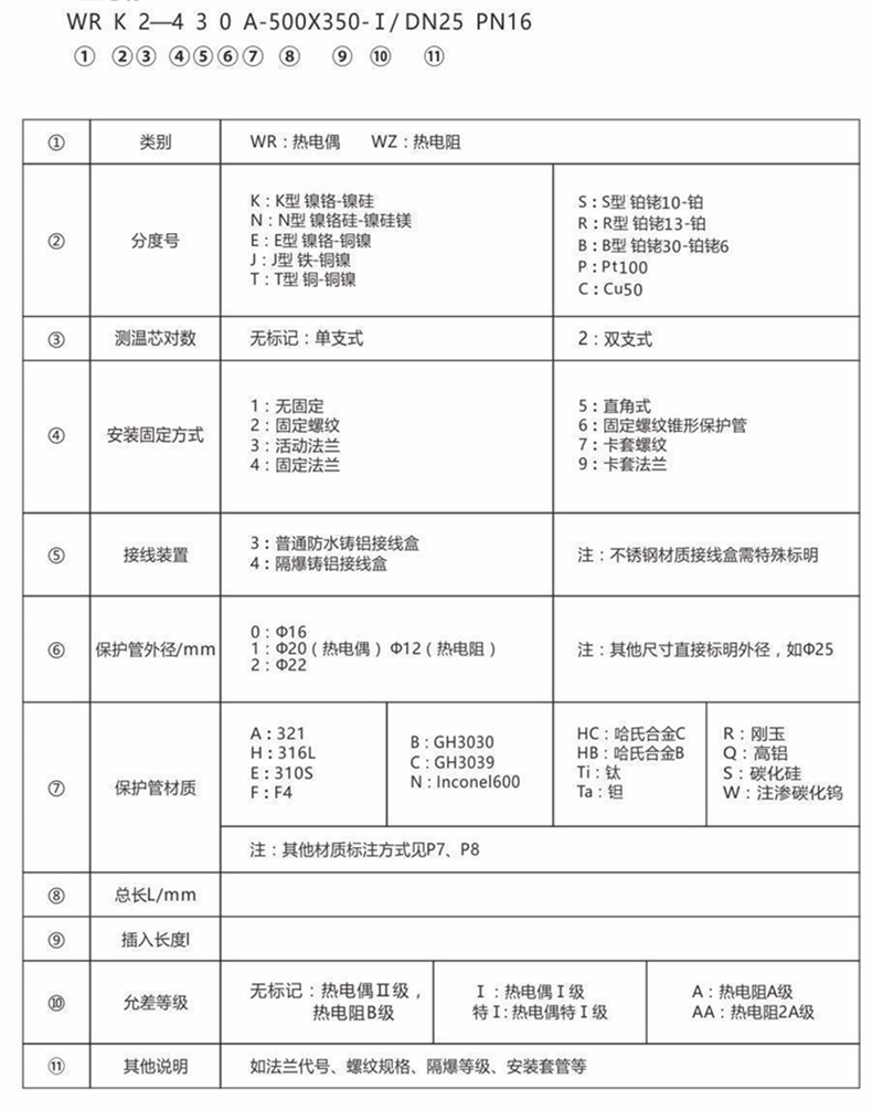 裝配熱電偶/熱電阻_http://m.huangmao888.com_通用溫度傳感器_第6張