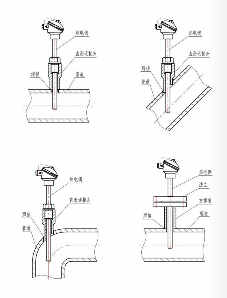 裝配熱電偶/熱電阻_http://m.huangmao888.com_通用溫度傳感器_第7張