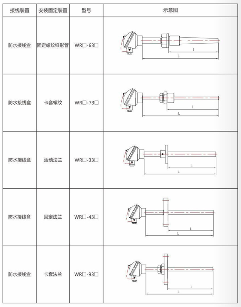 裝配熱電偶/熱電阻_http://m.huangmao888.com_通用溫度傳感器_第9張