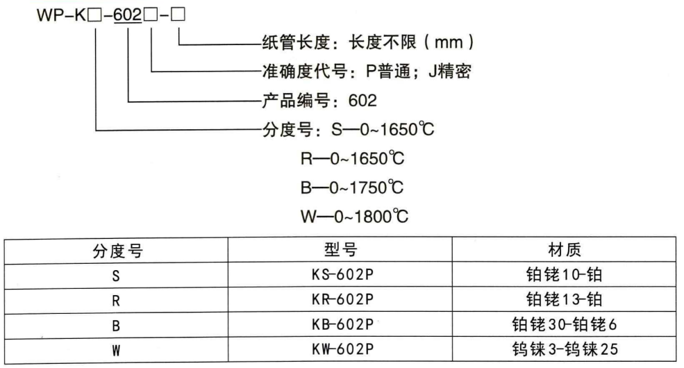快速測溫?zé)犭娕糭http://m.huangmao888.com_鋼水測溫?zé)犭娕糭第1張